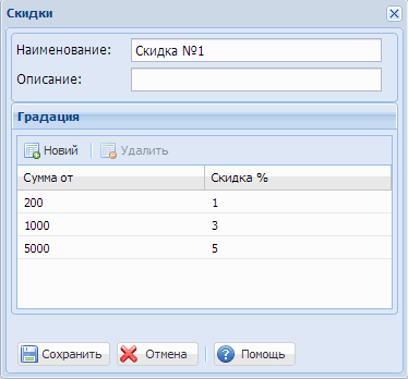 Отделы