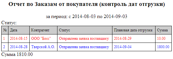 Заказы поставщикам. Контроль дат отгрузки складского учета ВСкладе