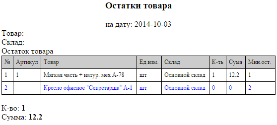 отчете Остатки добавлено поле Минимальный остаток