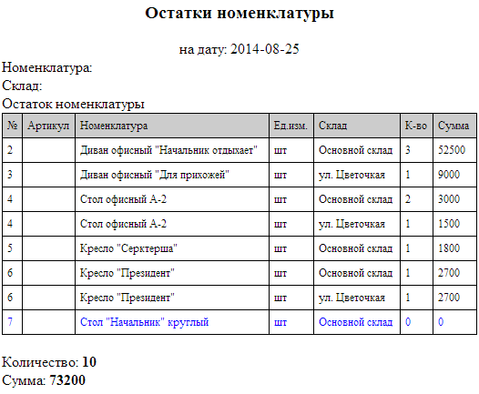 Отчете остатки с суммой в УчетОблако