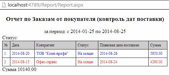 Заказы покупателей контроль дат поставки печать в УчетОблако